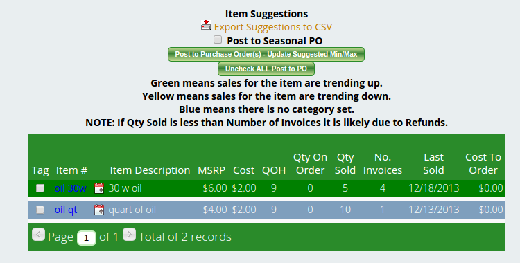 inventoryanalysis