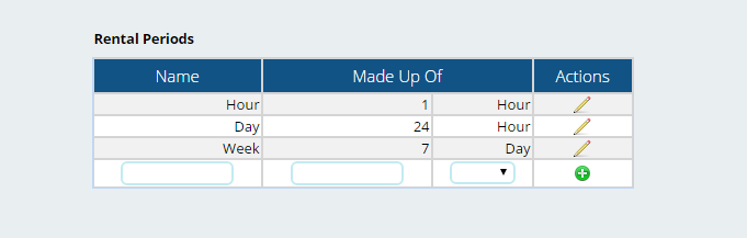 Rental Periods